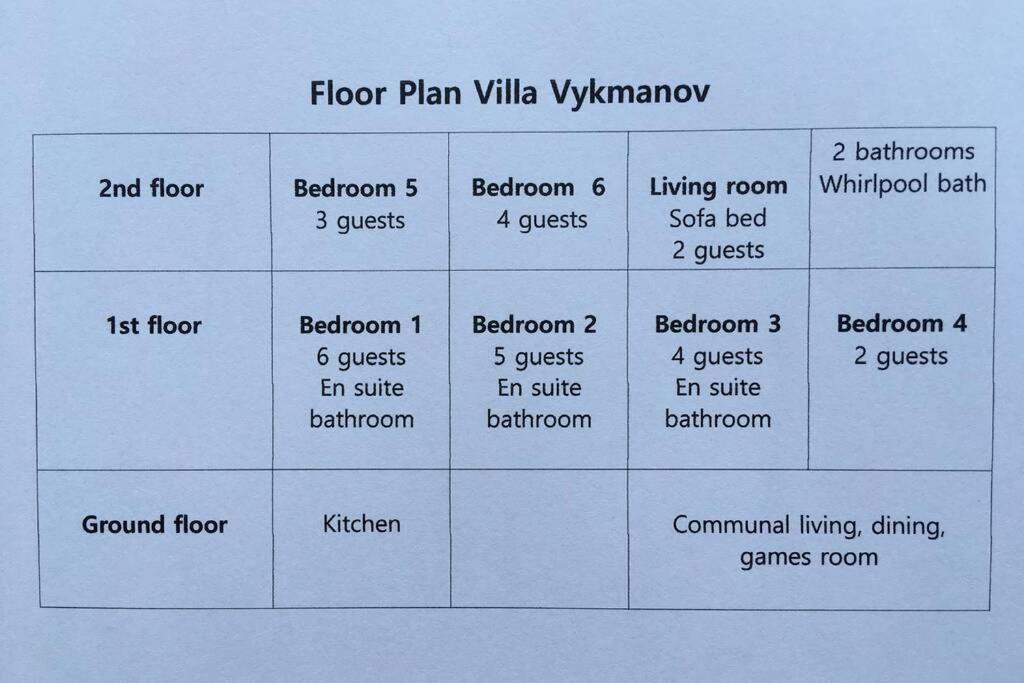 Villa Vykmanov Medenec Екстериор снимка